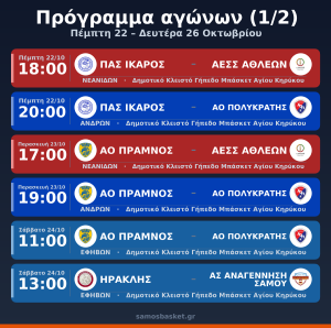 Πρόγραμμα αγώνων (1/2) · Πέμπτη 22 – Δευτέρα 26 Οκτωβρίου