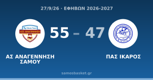 ΑΣ ΑΝΑΓΕΝΝΗΣΗ ΣΑΜΟΥ 55 - 47 ΠΑΣ ΙΚΑΡΟΣ
